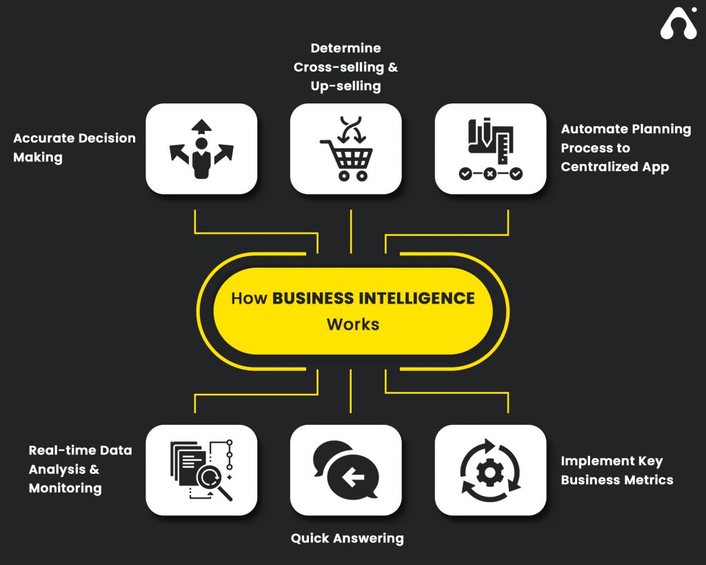 US Enterprises Tools

