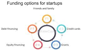Funding Options for US Startups